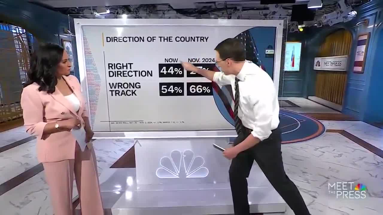 NBC: In November, just 27% of Americans said the country was headed in the right direction. Now that number is at 44% (!!):  \