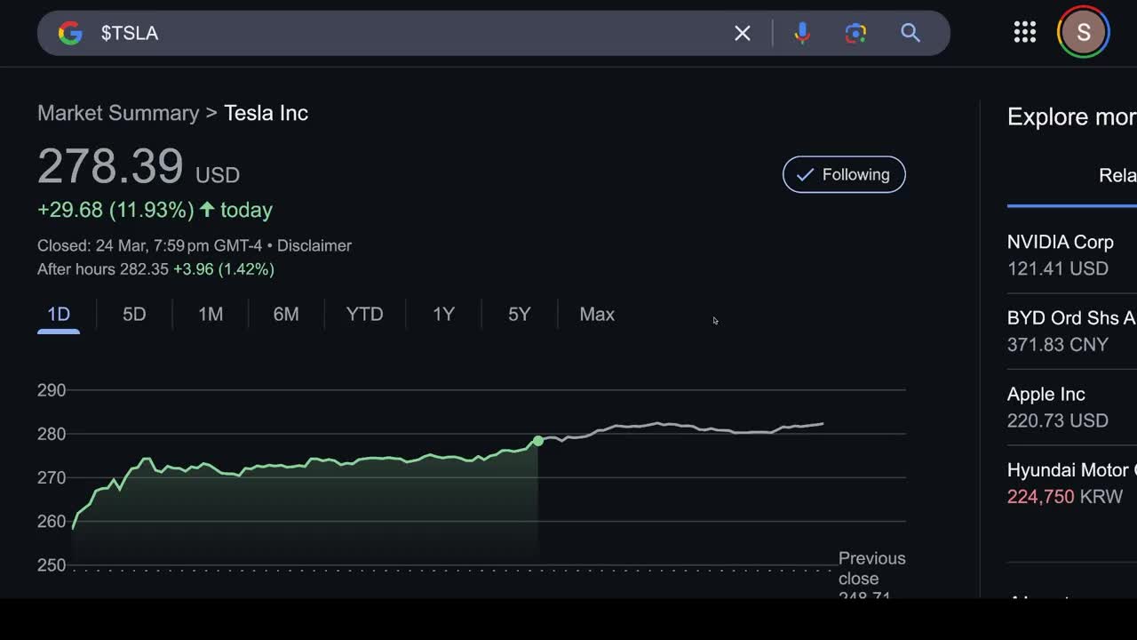 Tesla Stock Surges:  Something BIG Is Happening As Investors & Patriots LOAD UP  $TSLA
