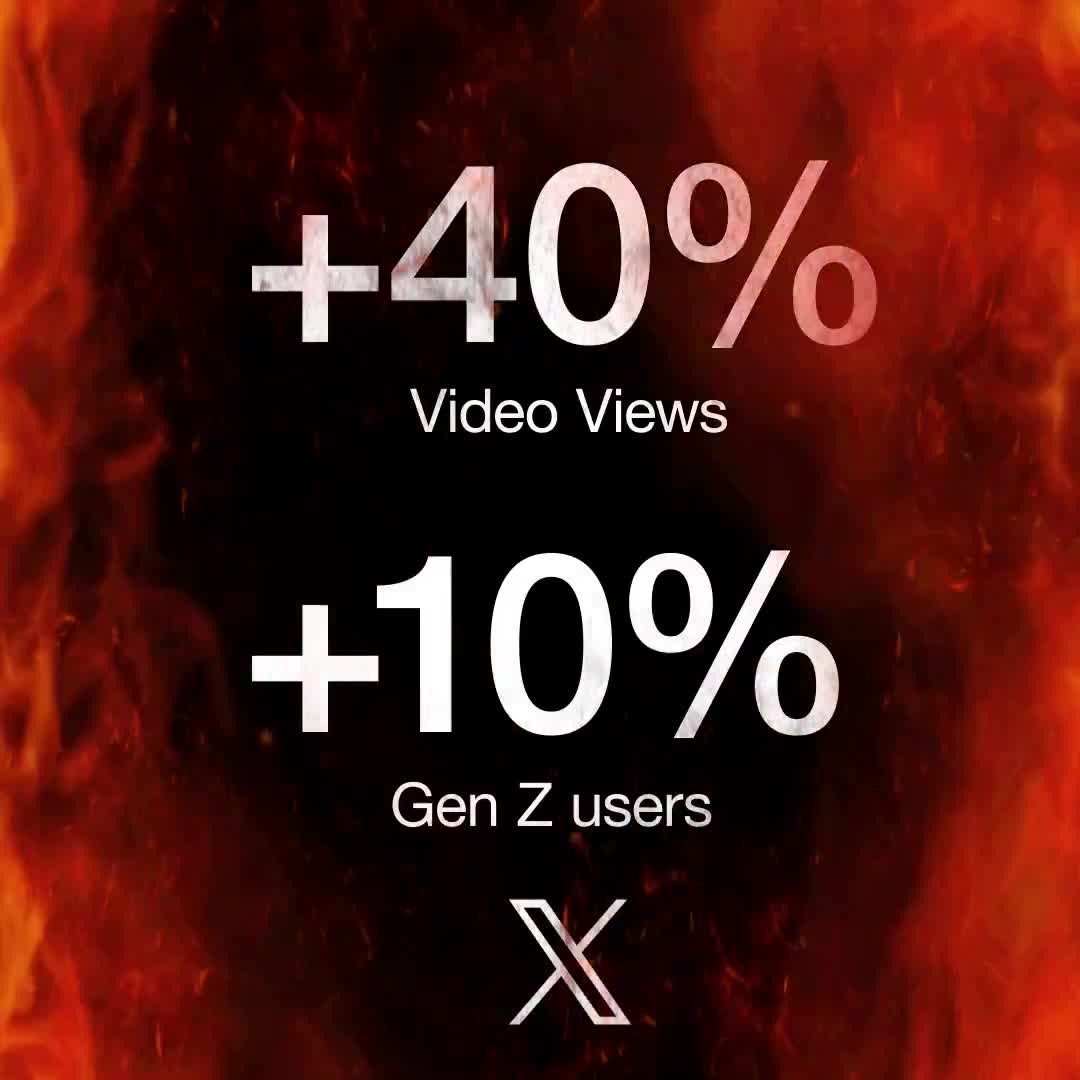 BREAKING: Video views on 𝕏 are up ~40% year over year, and Gen Z user growth has increased by ~10%! 🔥
