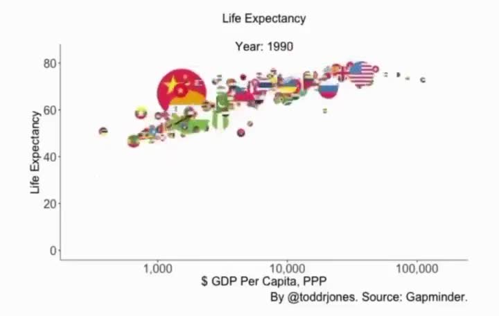 For all the morons who say capitalism doesn’t work