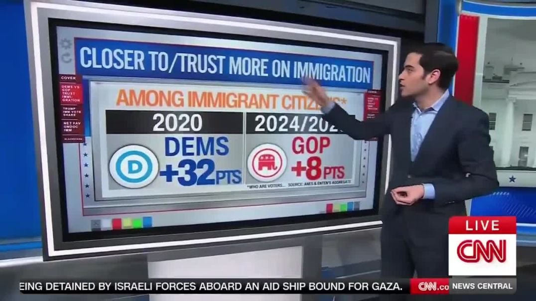 Uh oh… The Democrat Party done Fooked up…  LEGAL Immigrants have swung 40+ Points in Favor of the GOP on Immigration from 2020 to 2024/25.