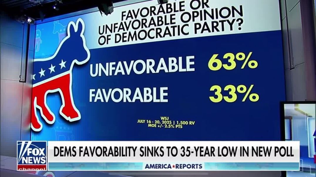 Just 8% of Democrats view the party “very favorably”. A 35 year low.