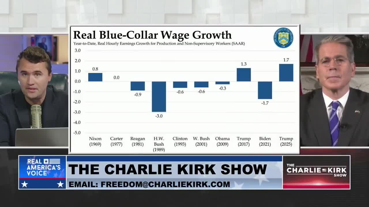 Treasury Secretary @SecScottBessent breaks down the three pillars of President Trump's second Blue-Collar-Boom economy:  