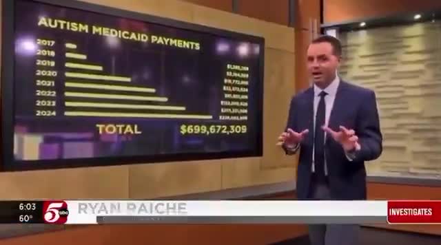 🚨 SCANDAL ALERT: 85 Autism Centers in Minnesota caught in MASSIVE Medicaid fraud probe  They went from billing $1.2M in 2017 to a WHOPPING $228M billed in 2024  Now 1 in 5 Autism clinics ...