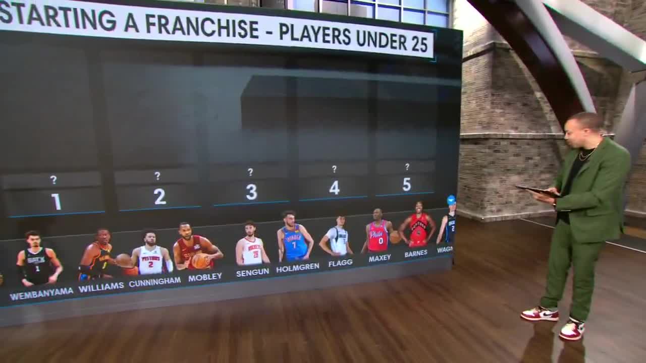 .@DavidDTSS builds his dream team with NBA players under 25 👀  Do you agree with his picks? 🤔🔥