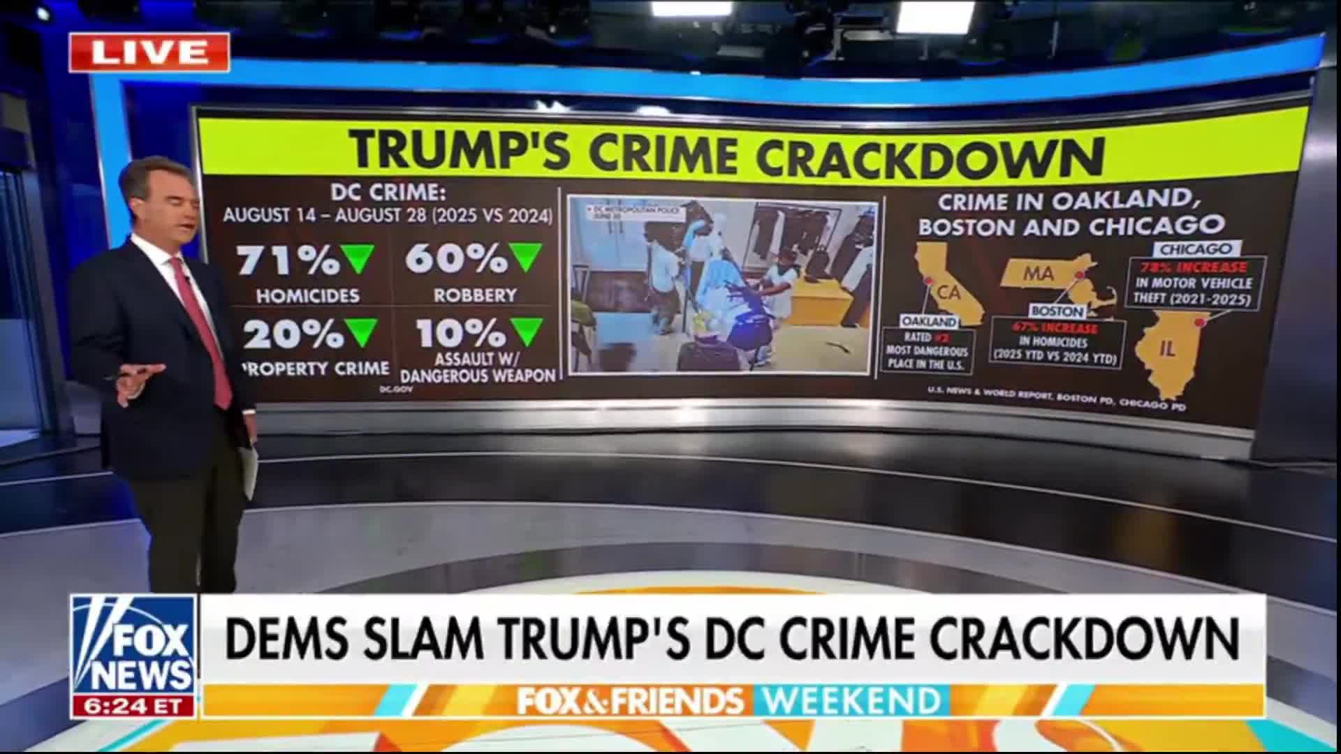 The Federalization of Washington DC is working