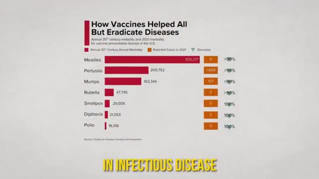 Something that should be shared far and wide!  RFK Jr. destroys the vaccine narrative that they save lives!  Check it out!