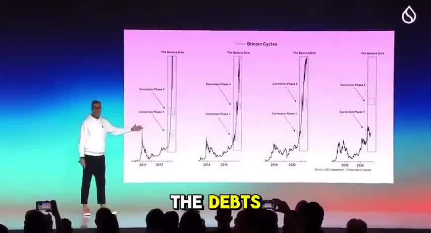 Raoul Pal predicted this six months ago: an elongated business and debt cycle, a Bitcoin surge, then a -35% drawdown that would convince everyone the run was over.   It isn’t over.