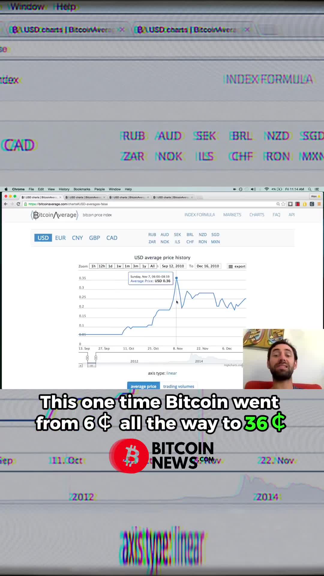 This one time, Bitcoin went from $126,000 and then it CRASHED all the way down to $100,000.