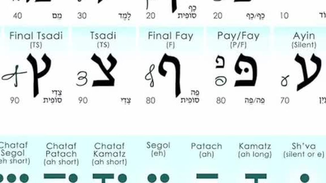 "THE HIDDEN TRUTH IN THE HEBREW ALPHABET"