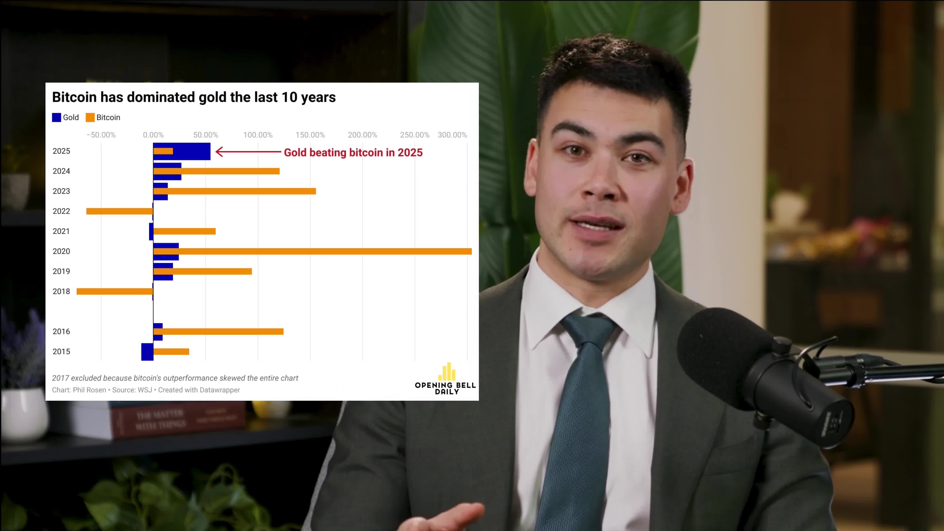 NEW: @philrosenn notes that Bitcoin has averaged a 59% gain in Q4 since 2015.   After several flat months, there’s plenty of room for a catch-up over the next 60 days.
