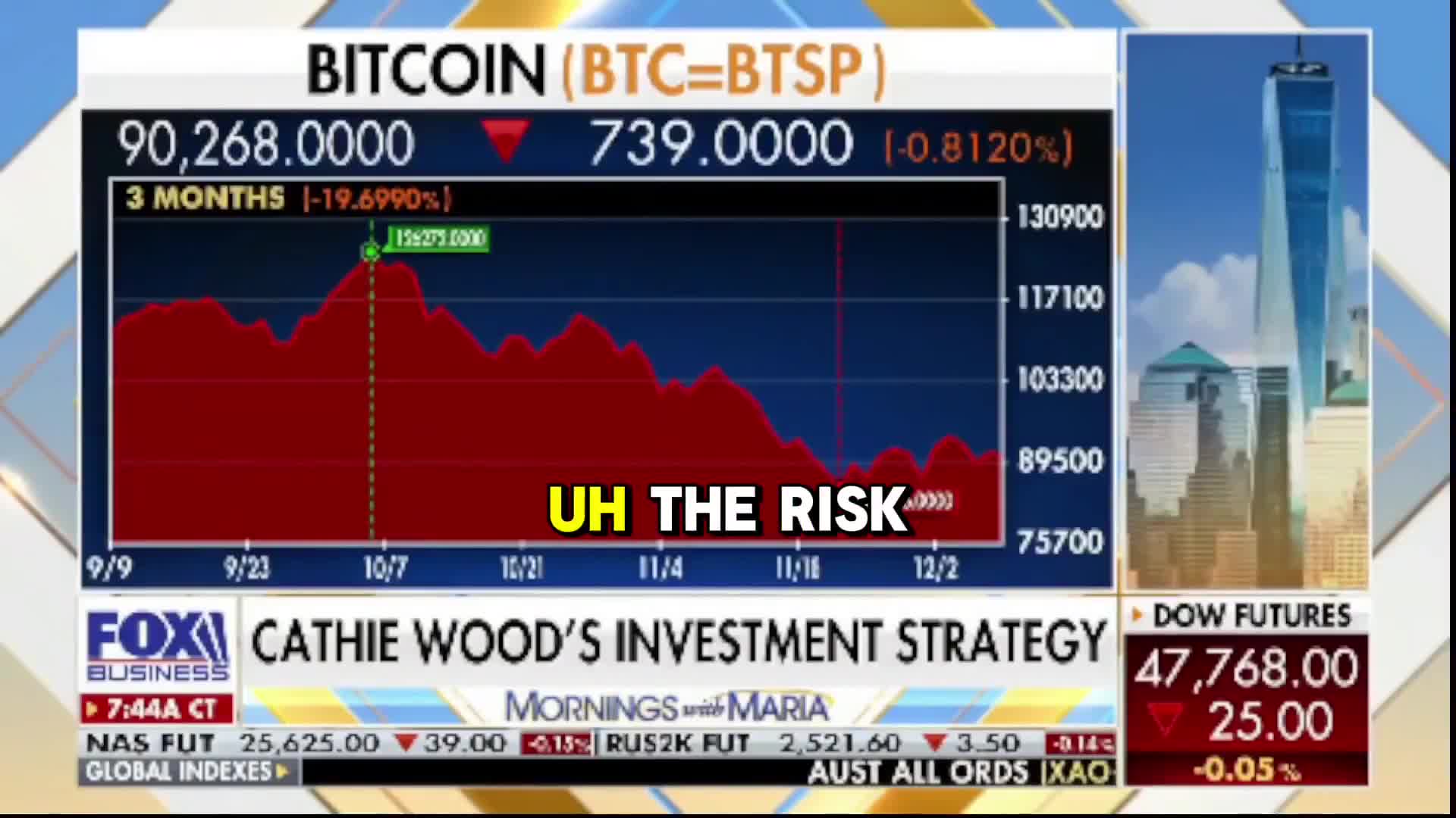 CATHIE WOOD: Bitcoin’s 4 year cycle has been disrupted, we won’t see ...