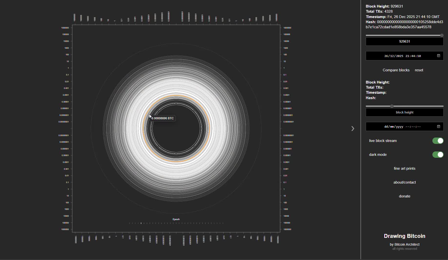 A new website by @architect_btc visualizes the entire Bitcoin blockchain as tree rings.  Each block appears as a transaction ring you can hover over to see the BTC value, offering a clearer view into how blocks are composed.