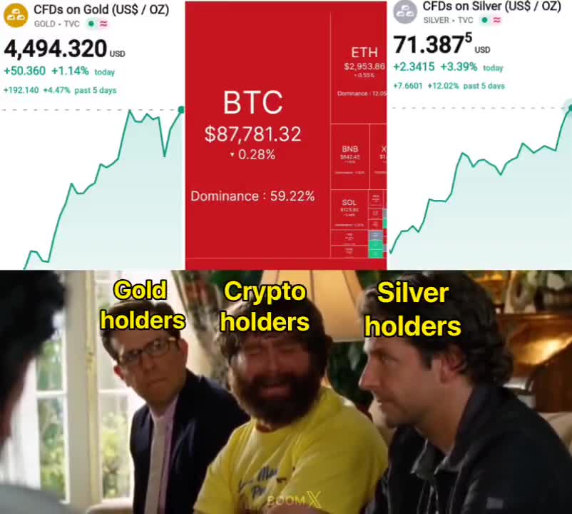 When you’re spending time with your goldbug uncle this holiday season...