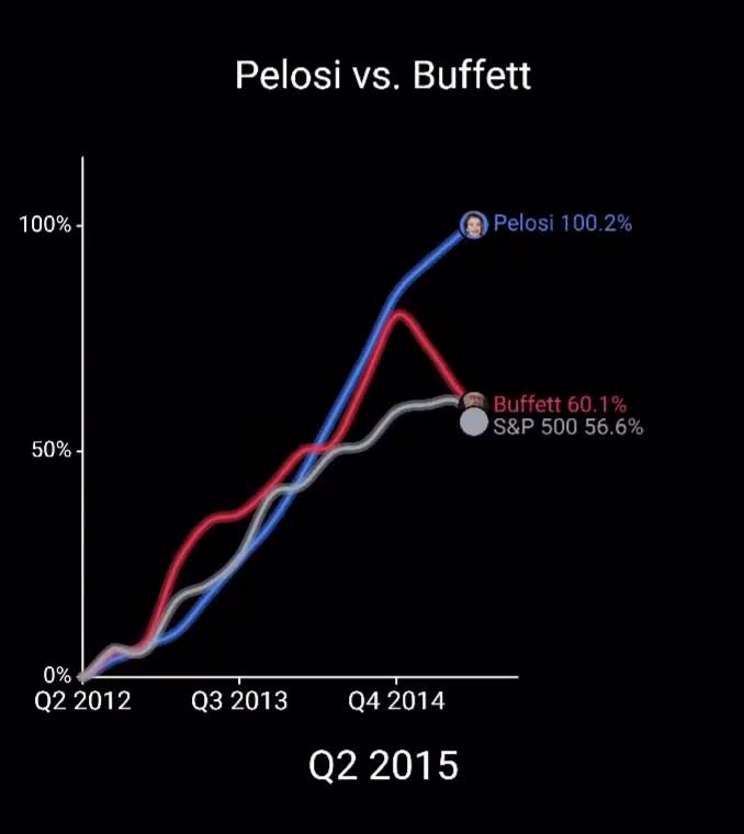 The Nancy Pelosi crime family are officially the best stock pickers i...