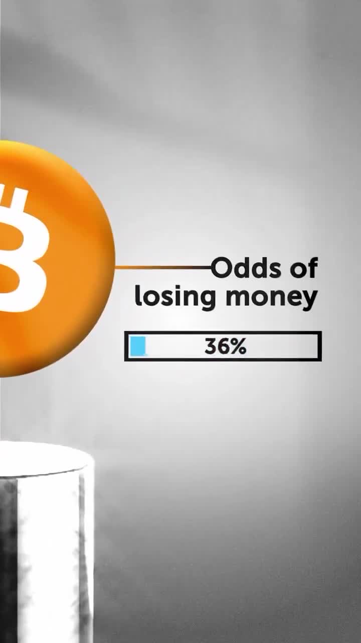 If you held Bitcoin for over 3 years, your odds of losing money were ...
