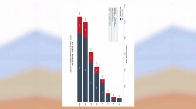 Why are child predators being protected in Australia?